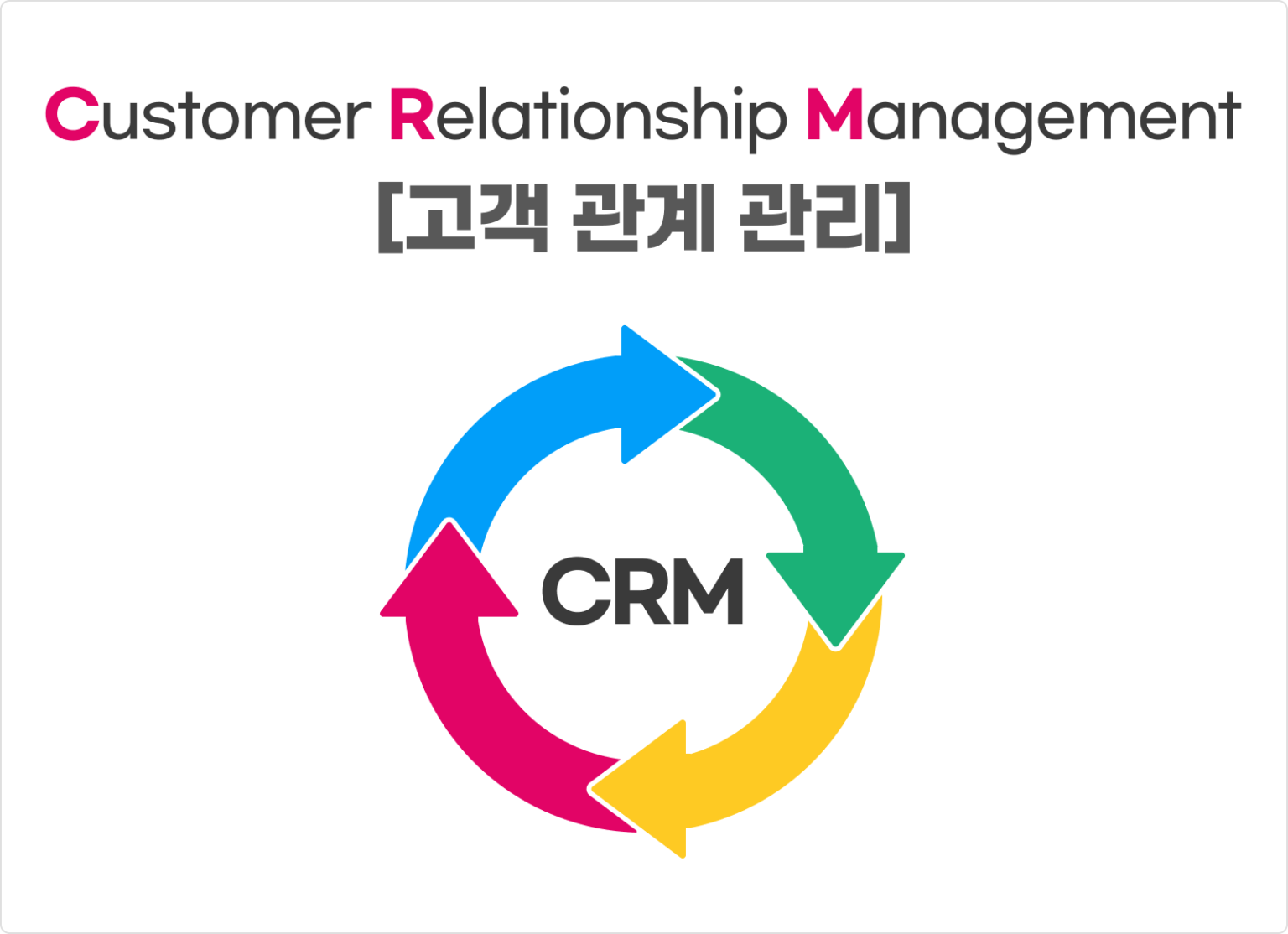 56 CRM 기초 이해 단락 2 이미지 1