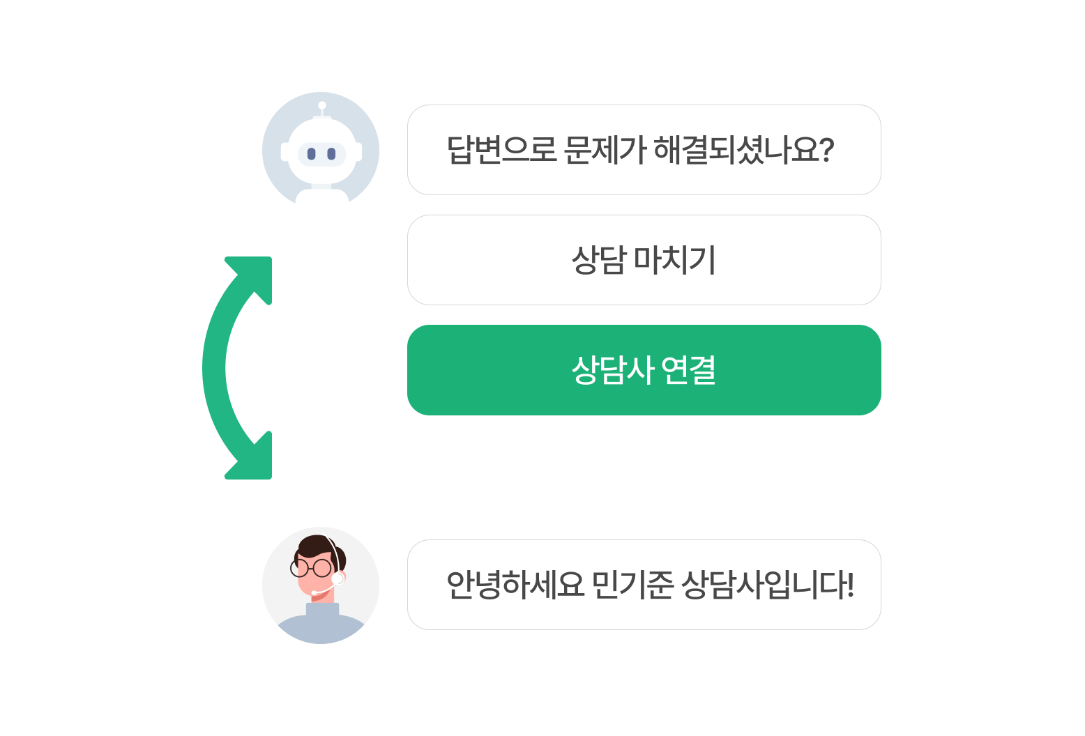 깃플챗 가입형 - 챗봇과 상담사를 넘나드는 옴니채널 고객상담 솔루션, 깃플챗